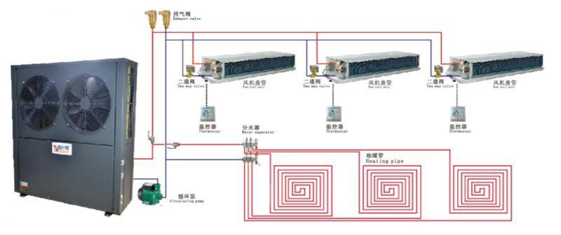 風冷式中央空調(diào)系統(tǒng)安裝示意圖