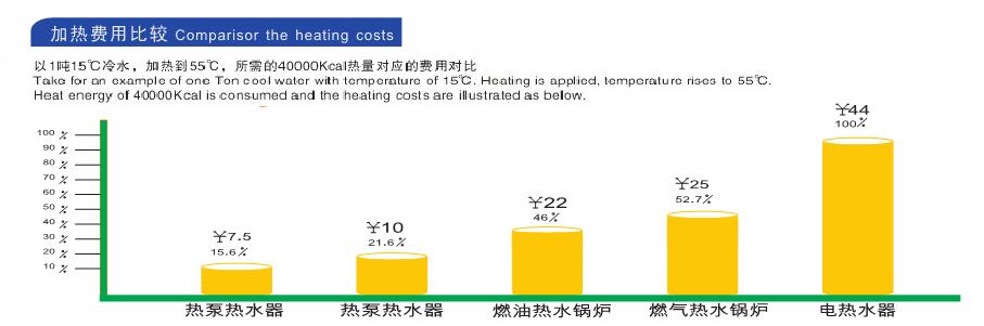 空氣能熱水器實用省電？